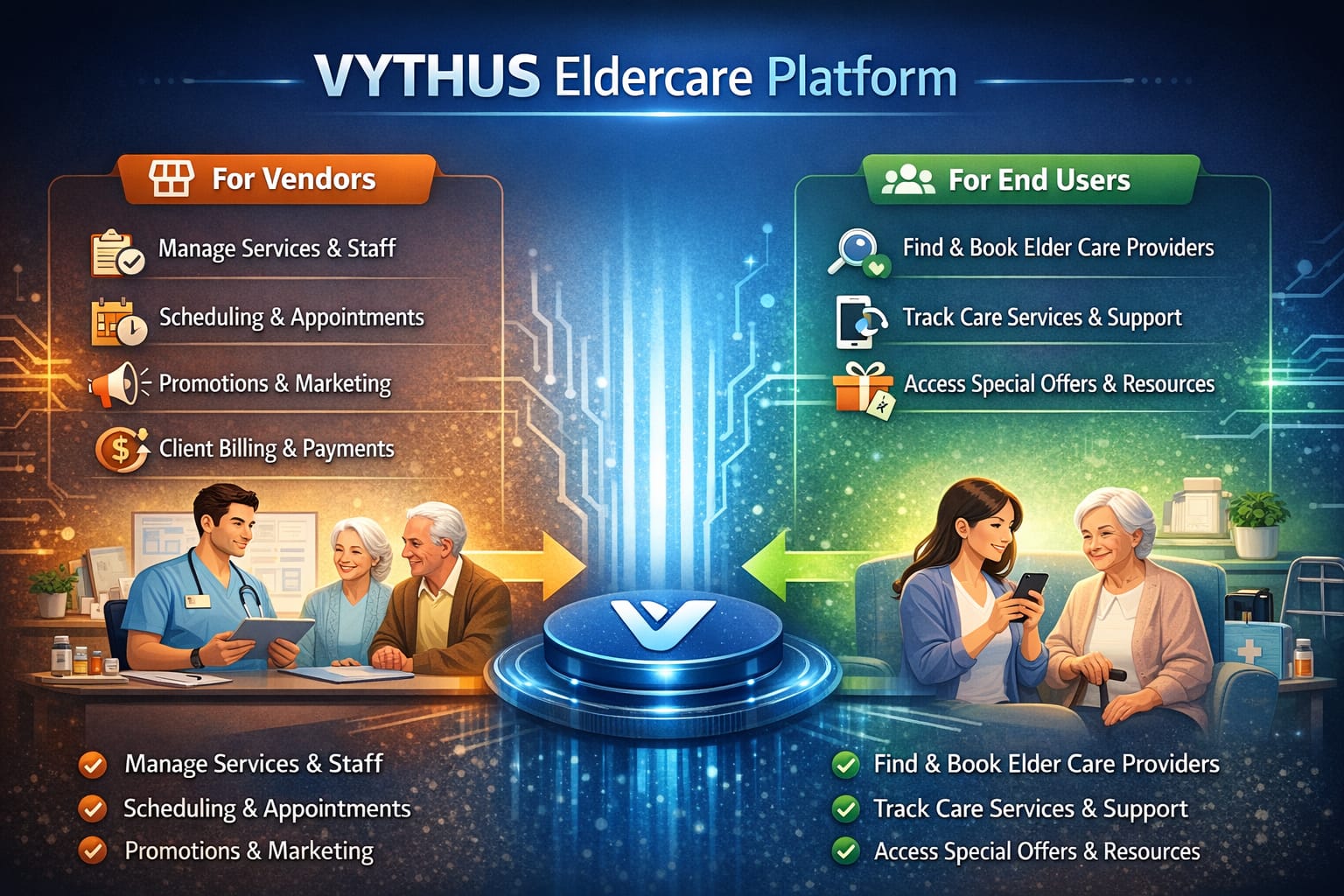 VYTHUS platform overview